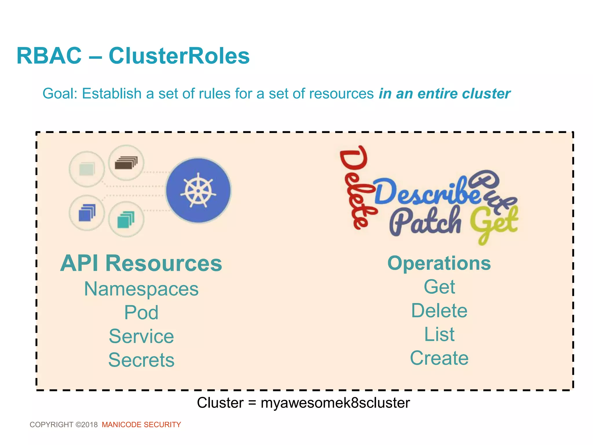 COPYRIGHT ©2018 MANICODE SECURITY
RBAC – ClusterRoles
API Resources
Namespaces
Pod
Service
Secrets
Operations
Get
Delete
List
Create
Cluster = myawesomek8scluster
Goal: Establish a set of rules for a set of resources in an entire cluster
 