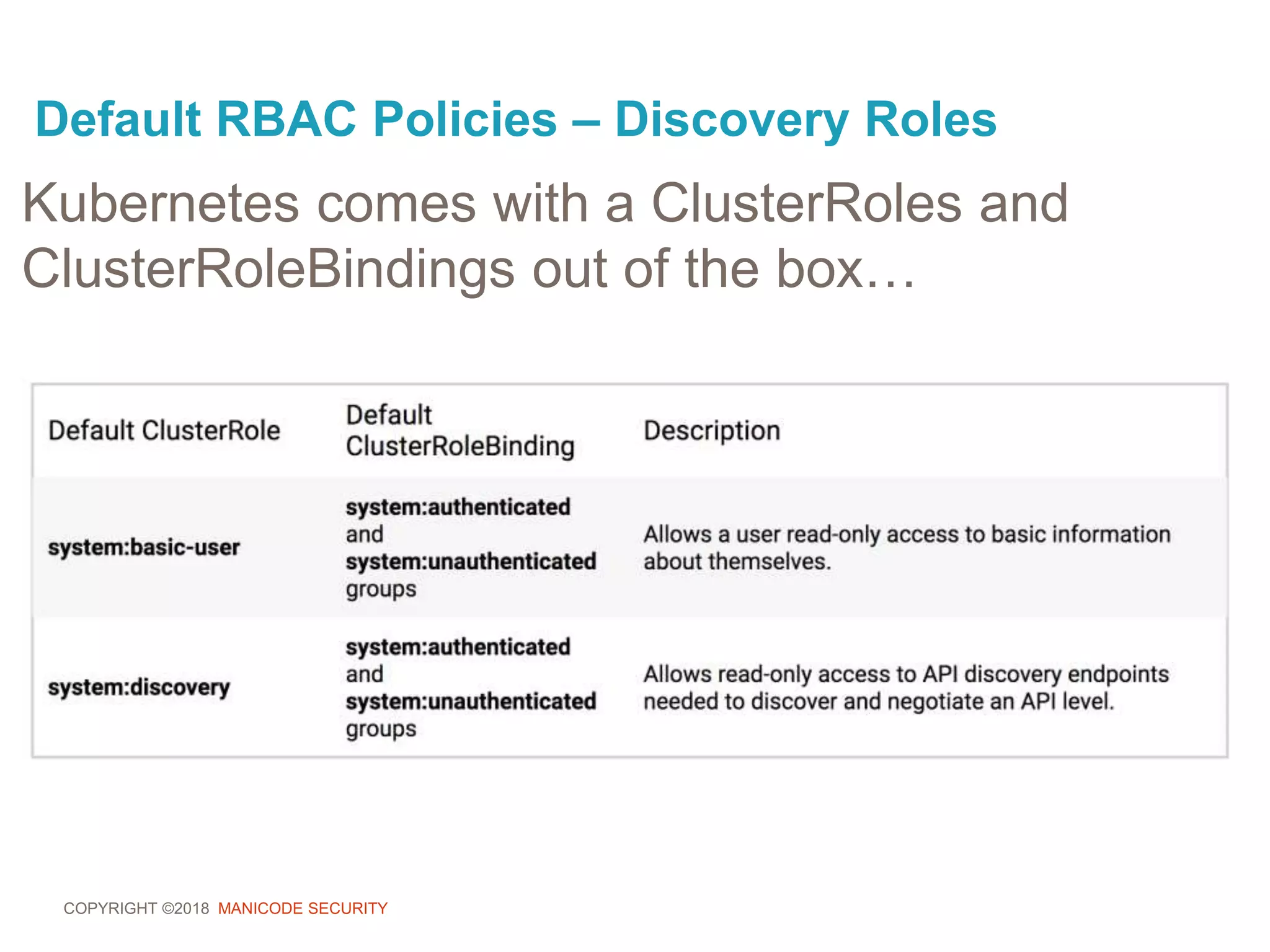 COPYRIGHT ©2018 MANICODE SECURITY
Default RBAC Policies – Discovery Roles
Kubernetes comes with a ClusterRoles and
ClusterRoleBindings out of the box…
 