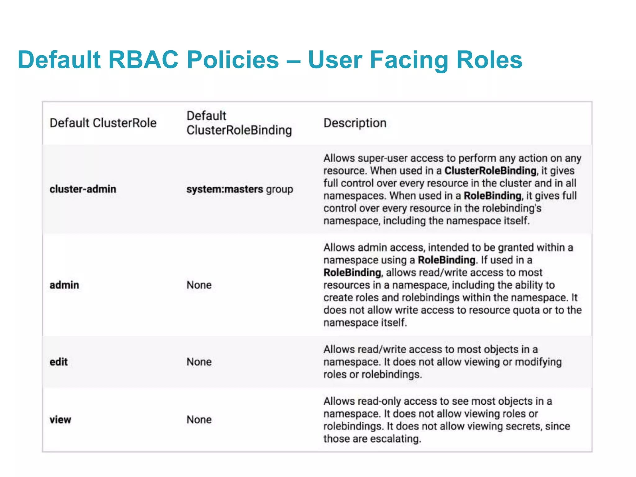COPYRIGHT ©2018 MANICODE SECURITY
Default RBAC Policies – User Facing Roles
 