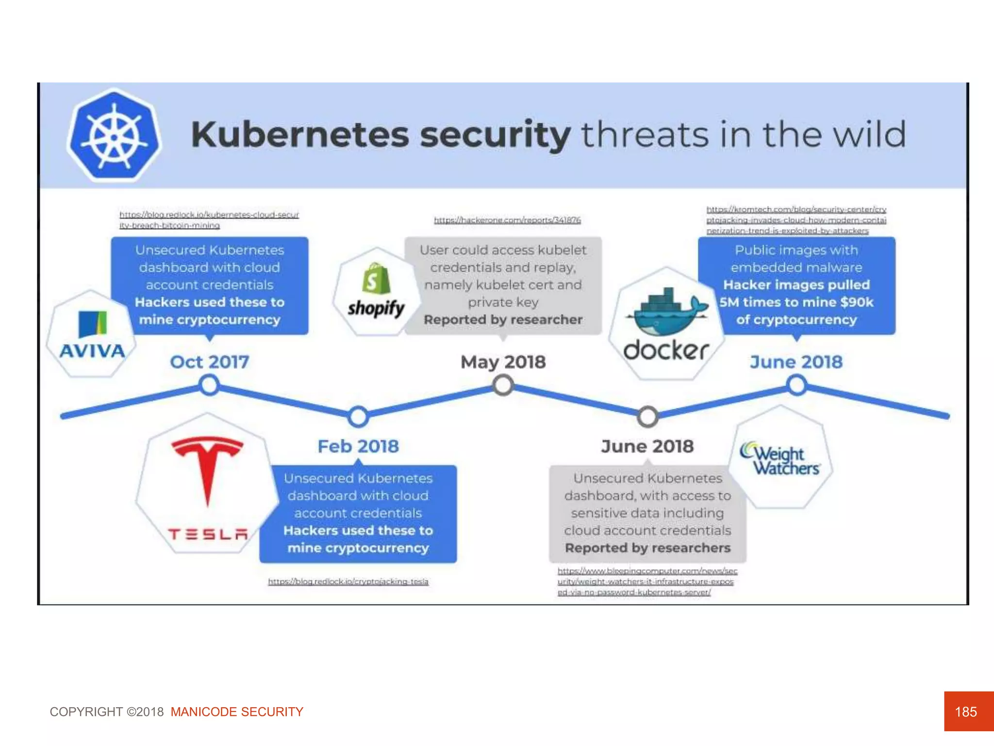 COPYRIGHT ©2018 MANICODE SECURITY 185
 
