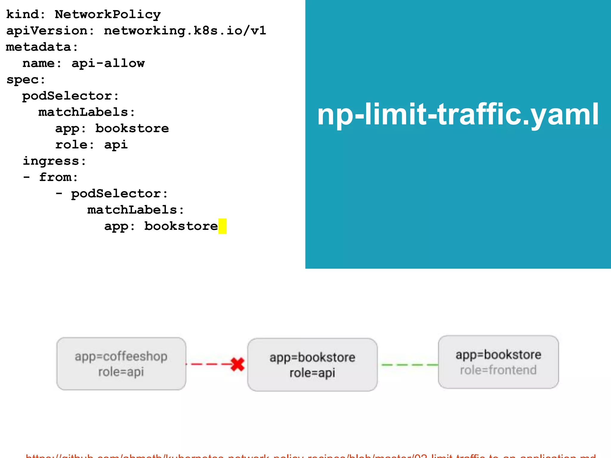 COPYRIGHT ©2018 MANICODE SECURITY
np-limit-traffic.yaml
kind: NetworkPolicy
apiVersion: networking.k8s.io/v1
metadata:
name: api-allow
spec:
podSelector:
matchLabels:
app: bookstore
role: api
ingress:
- from:
- podSelector:
matchLabels:
app: bookstore
 
