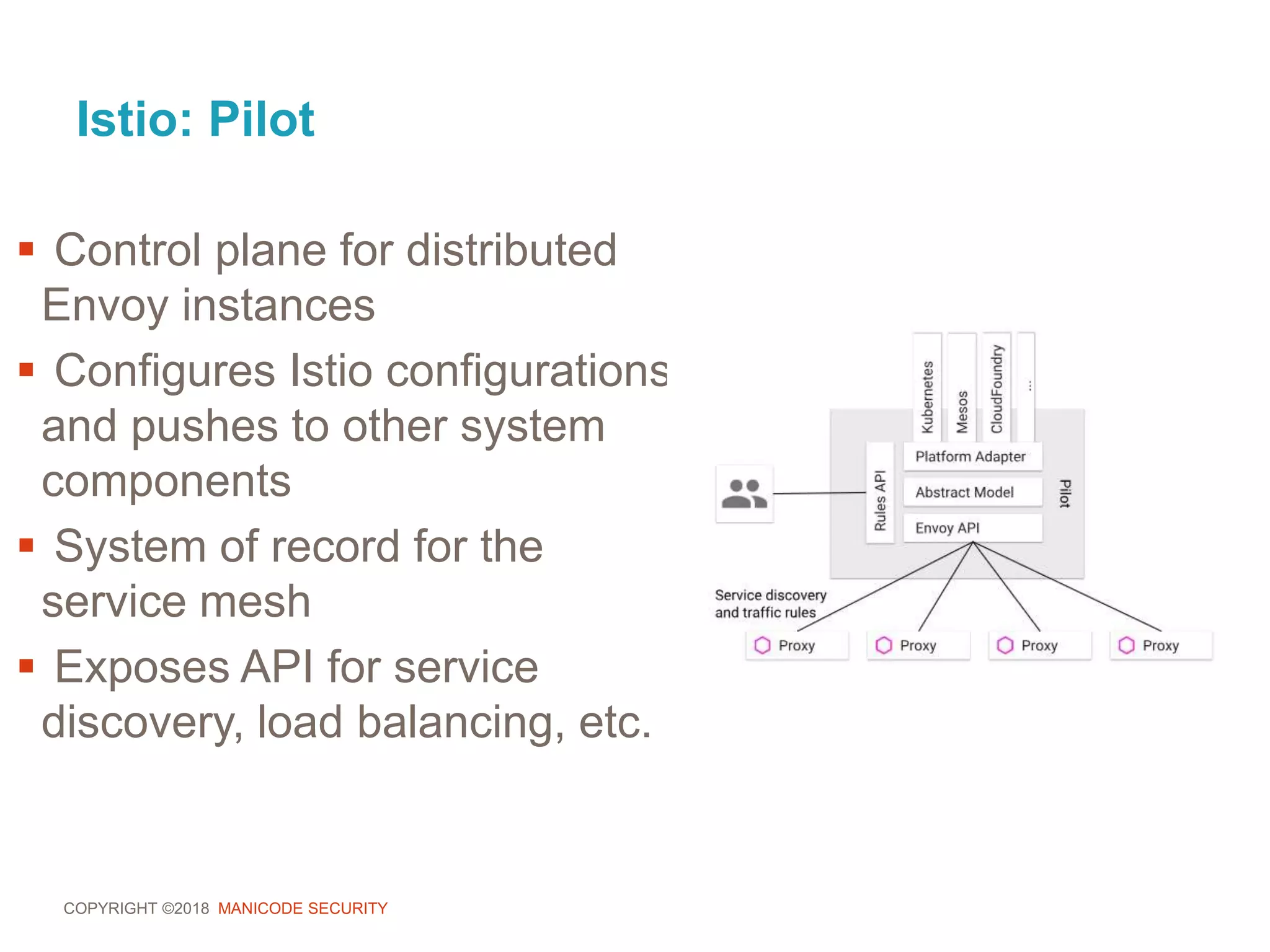 COPYRIGHT ©2018 MANICODE SECURITY
Istio: Pilot
 Control plane for distributed
Envoy instances
 Configures Istio configurations
and pushes to other system
components
 System of record for the
service mesh
 Exposes API for service
discovery, load balancing, etc.
 