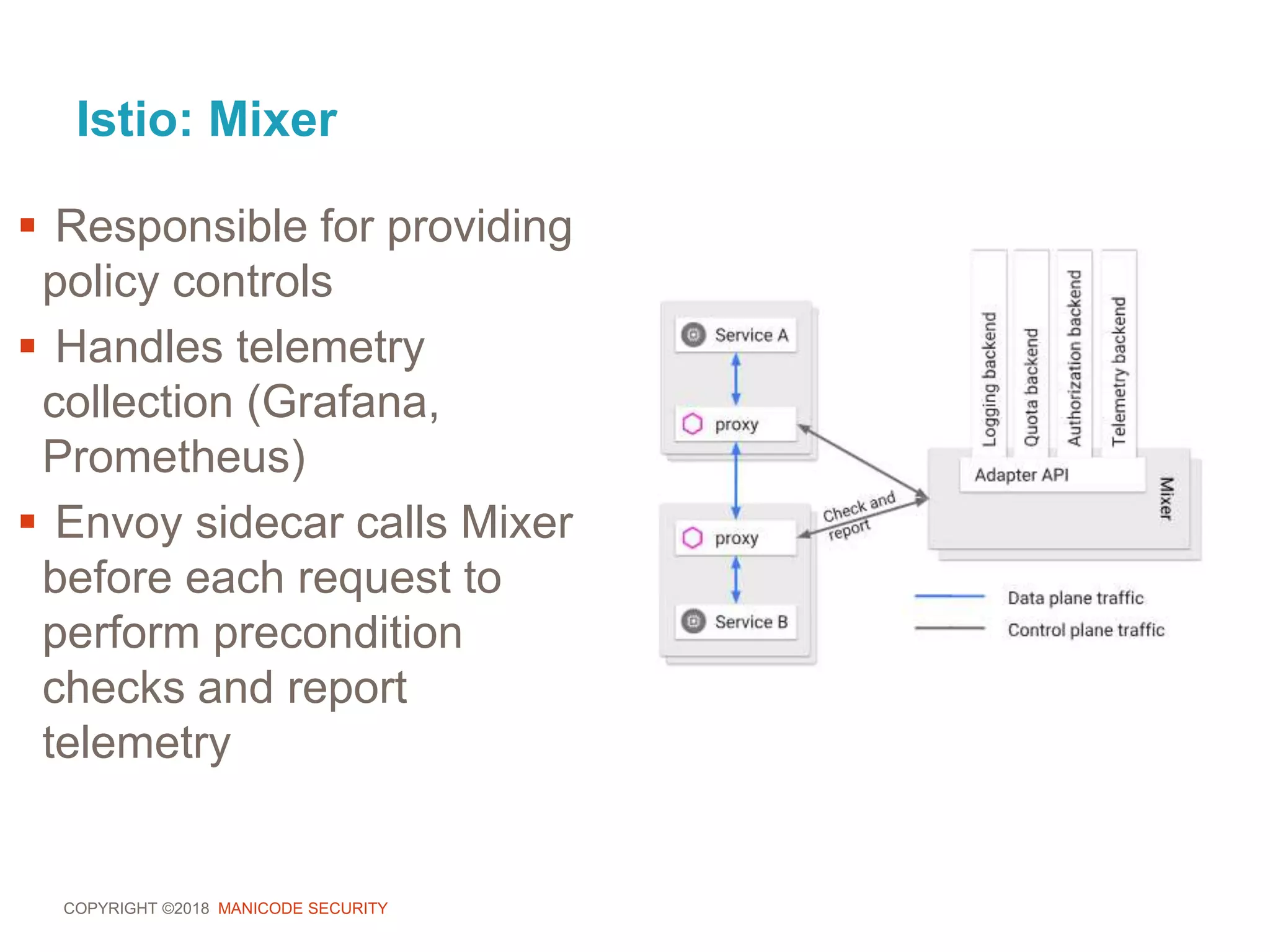 COPYRIGHT ©2018 MANICODE SECURITY
Istio: Mixer
 Responsible for providing
policy controls
 Handles telemetry
collection (Grafana,
Prometheus)
 Envoy sidecar calls Mixer
before each request to
perform precondition
checks and report
telemetry
 