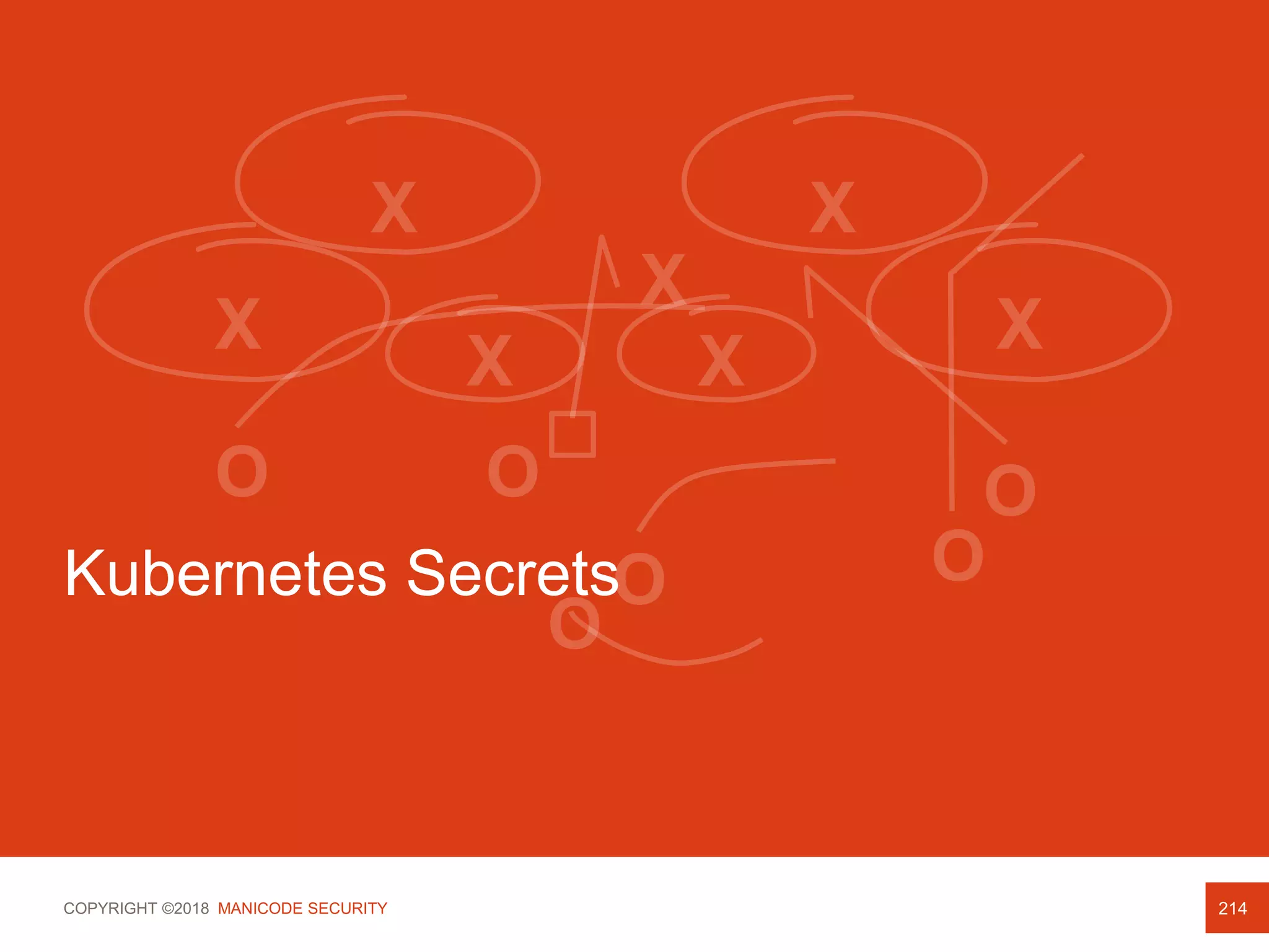 COPYRIGHT ©2018 MANICODE SECURITY
Kubernetes Secrets
214
 