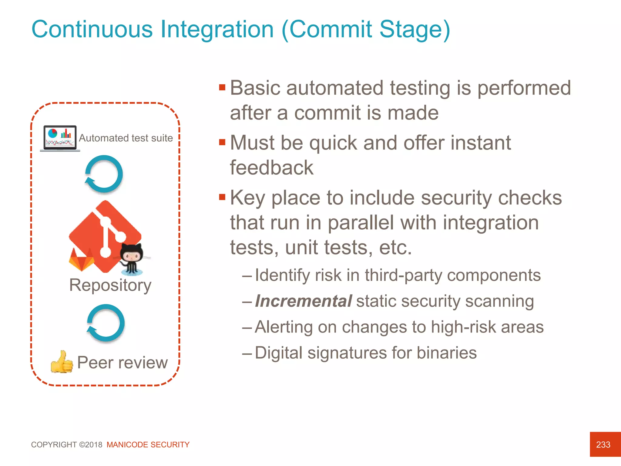 COPYRIGHT ©2018 MANICODE SECURITY
Continuous Integration (Commit Stage)
233
Repository
Peer review
Automated test suite
Basic automated testing is performed
after a commit is made
Must be quick and offer instant
feedback
Key place to include security checks
that run in parallel with integration
tests, unit tests, etc.
– Identify risk in third-party components
– Incremental static security scanning
– Alerting on changes to high-risk areas
– Digital signatures for binaries
 