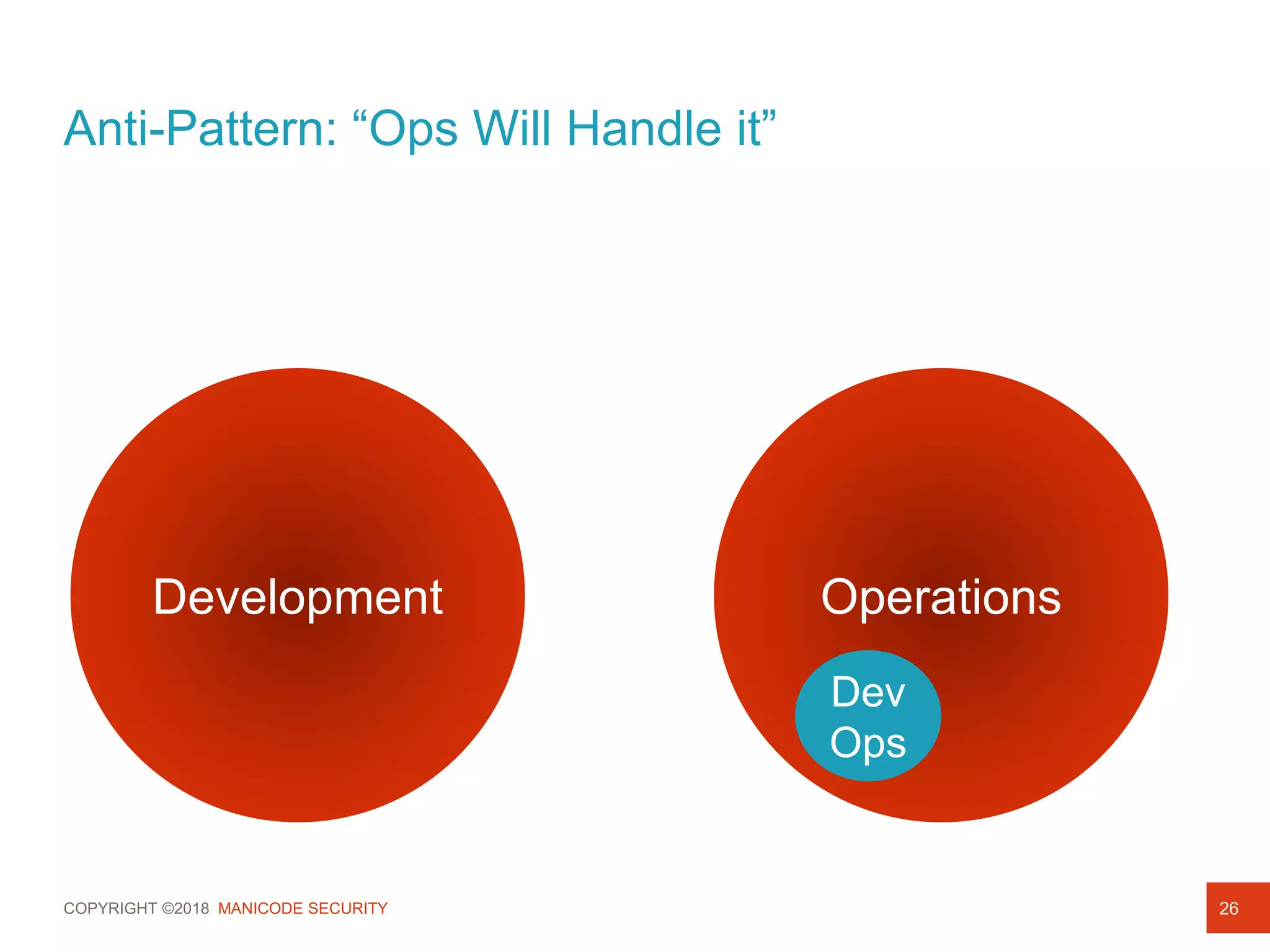 COPYRIGHT ©2018 MANICODE SECURITY
Anti-Pattern: “Ops Will Handle it”
26
Development Operations
Dev
Ops
 