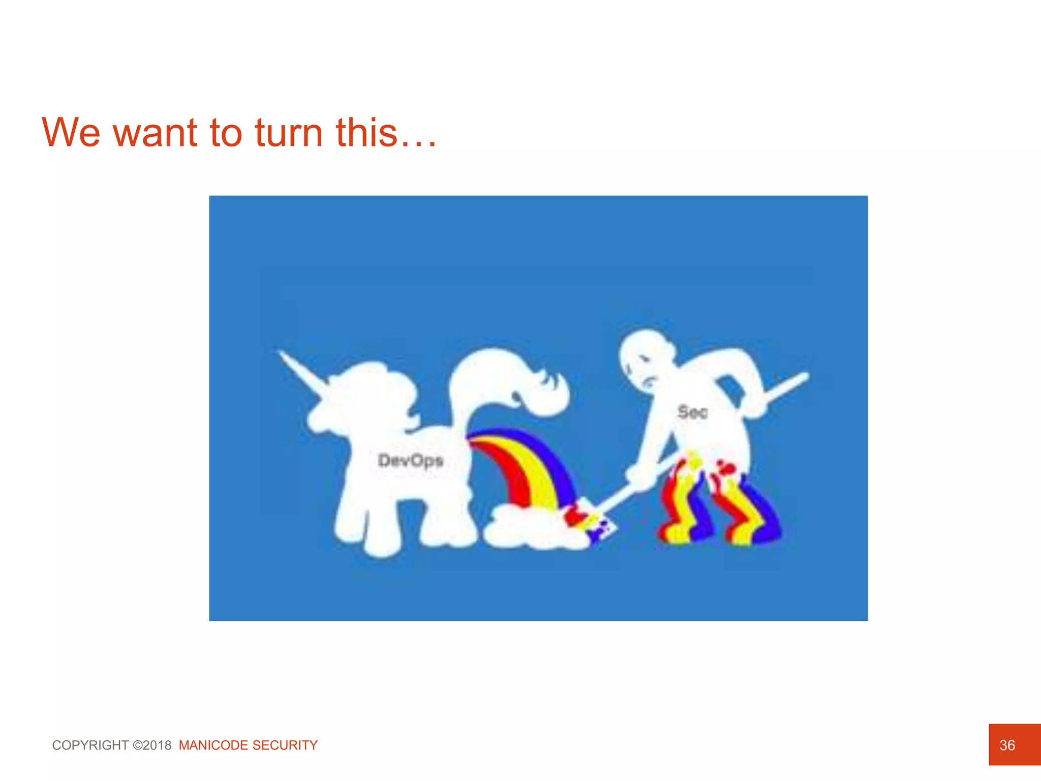 COPYRIGHT ©2018 MANICODE SECURITY 36
We want to turn this…
 