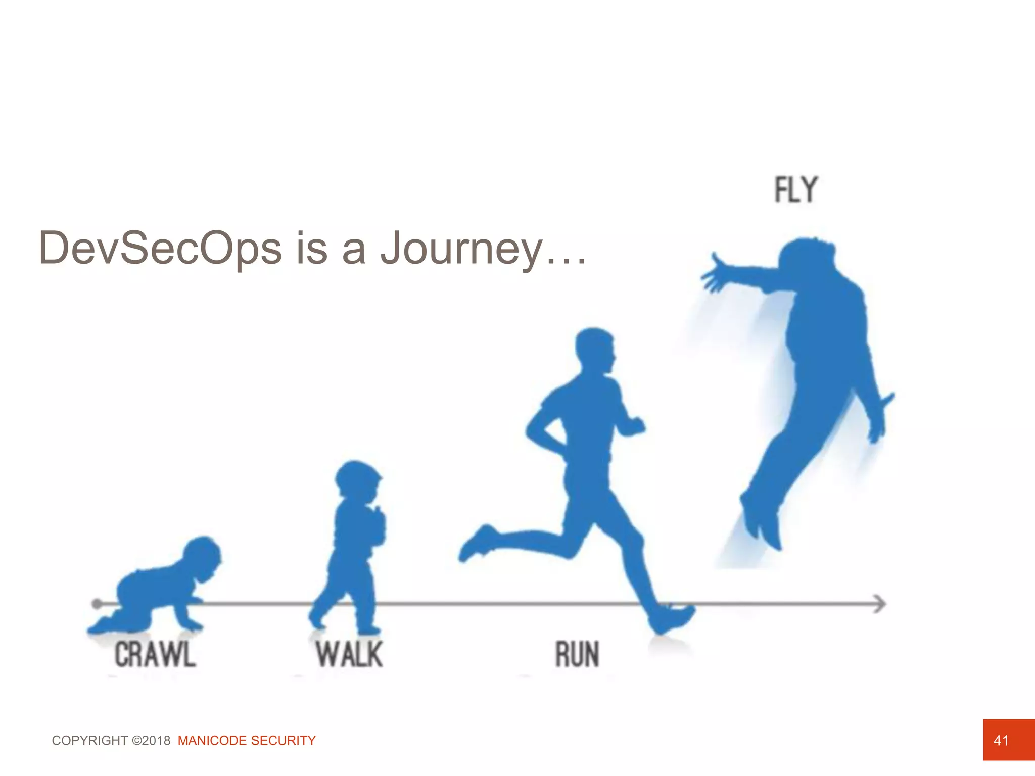 COPYRIGHT ©2018 MANICODE SECURITY 41
DevSecOps is a Journey…
 