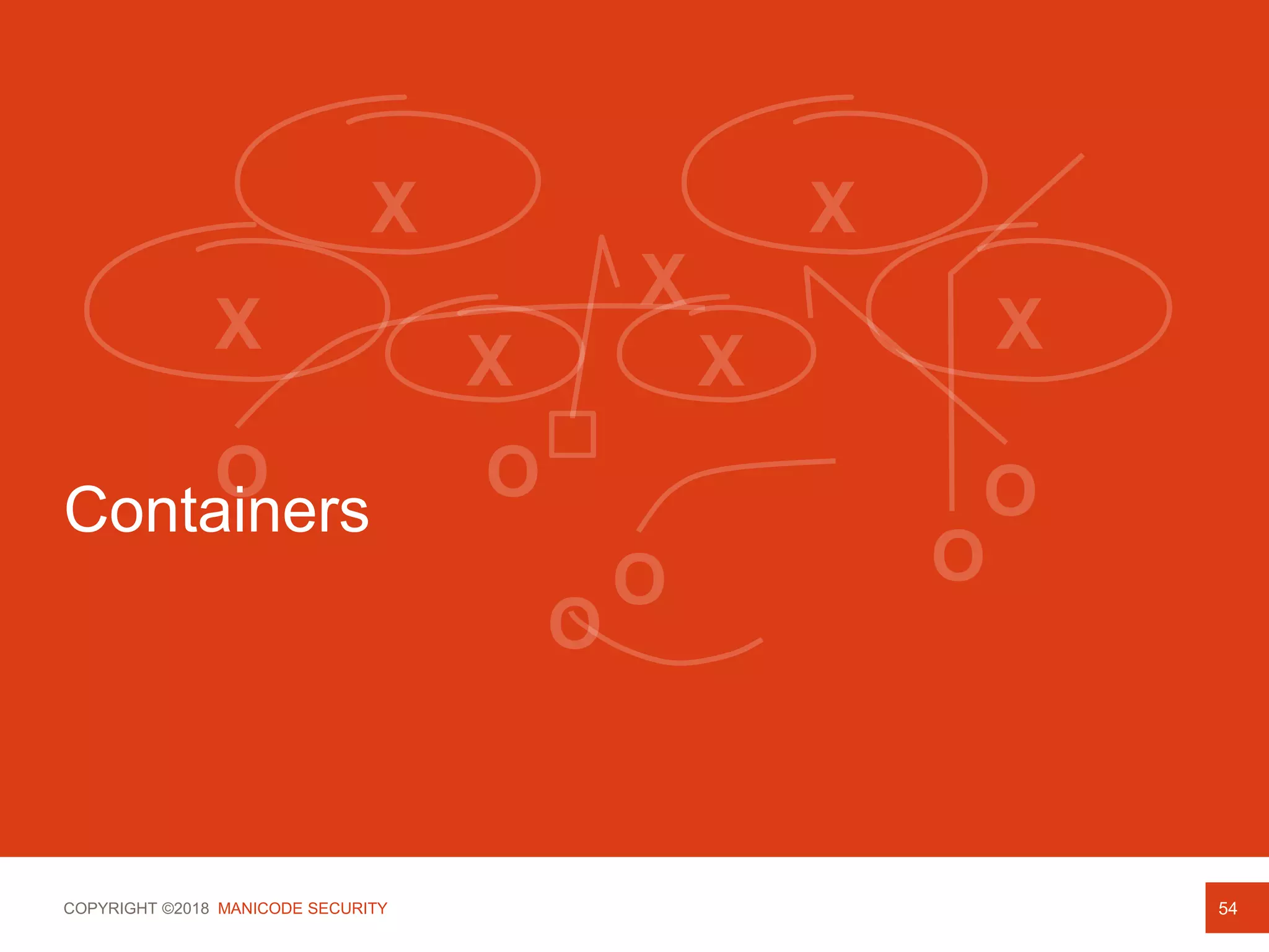 COPYRIGHT ©2018 MANICODE SECURITY
Containers
54
 