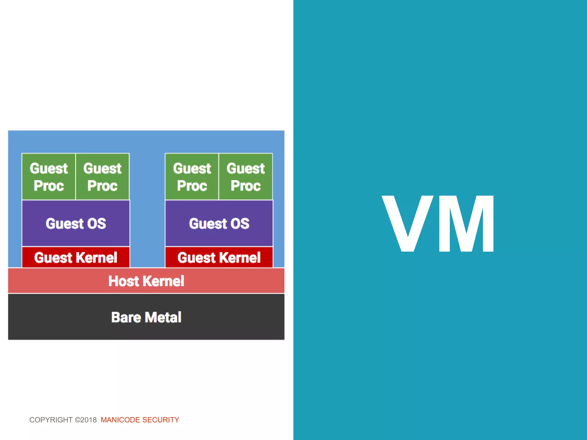 COPYRIGHT ©2018 MANICODE SECURITY
VM
 