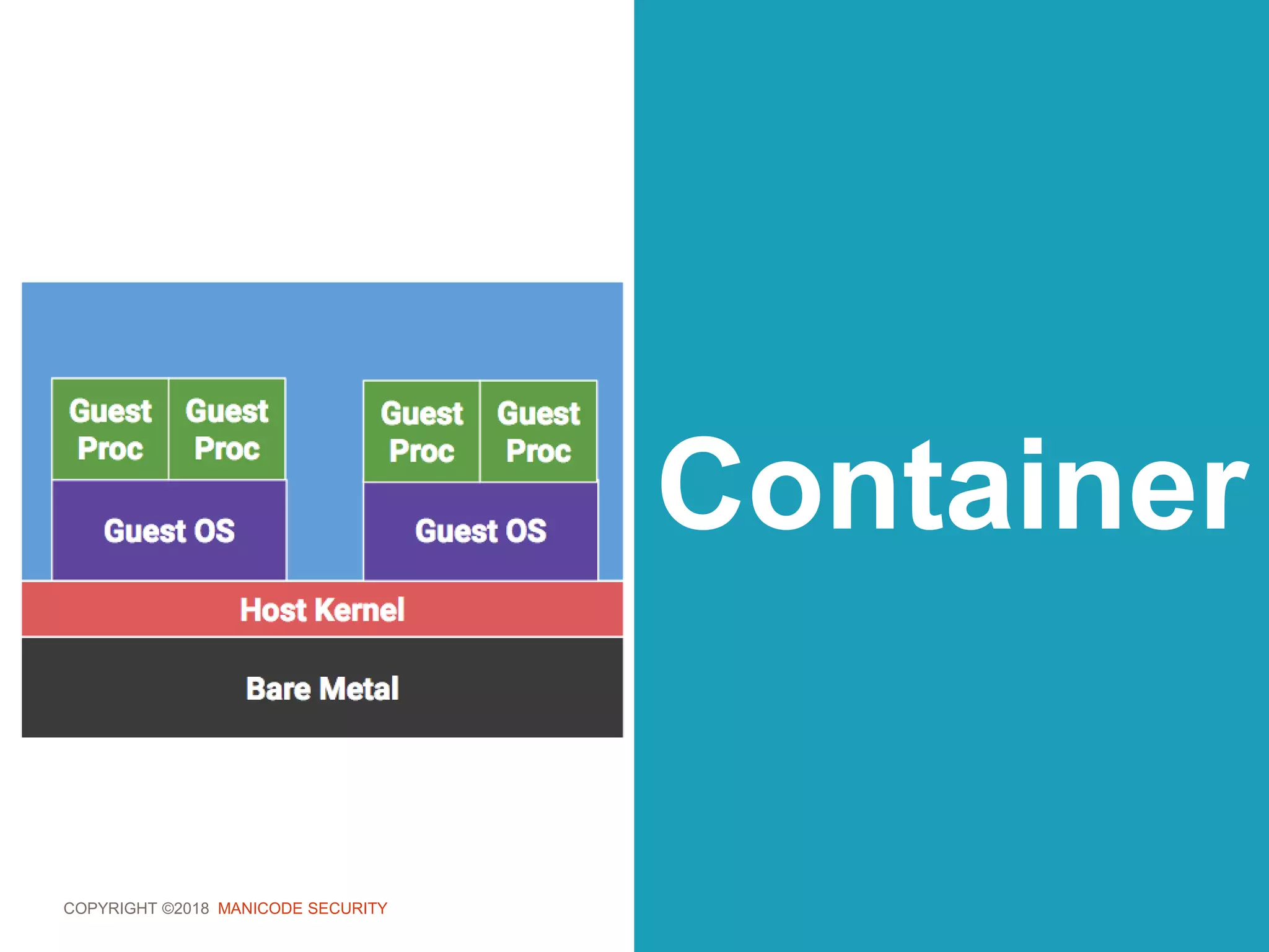 COPYRIGHT ©2018 MANICODE SECURITY
Container
 