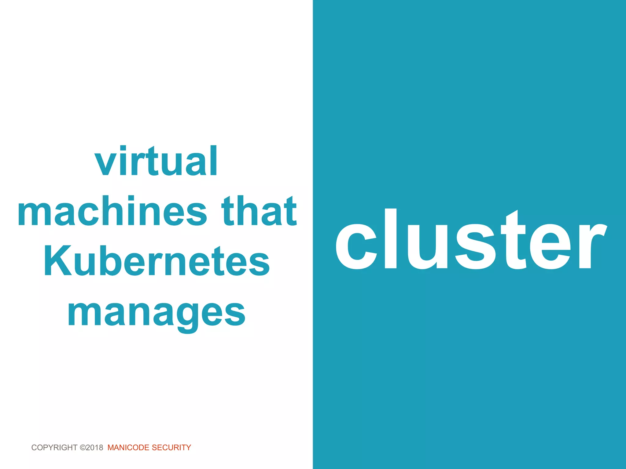 COPYRIGHT ©2018 MANICODE SECURITY
virtual
machines that
Kubernetes
manages
cluster
 