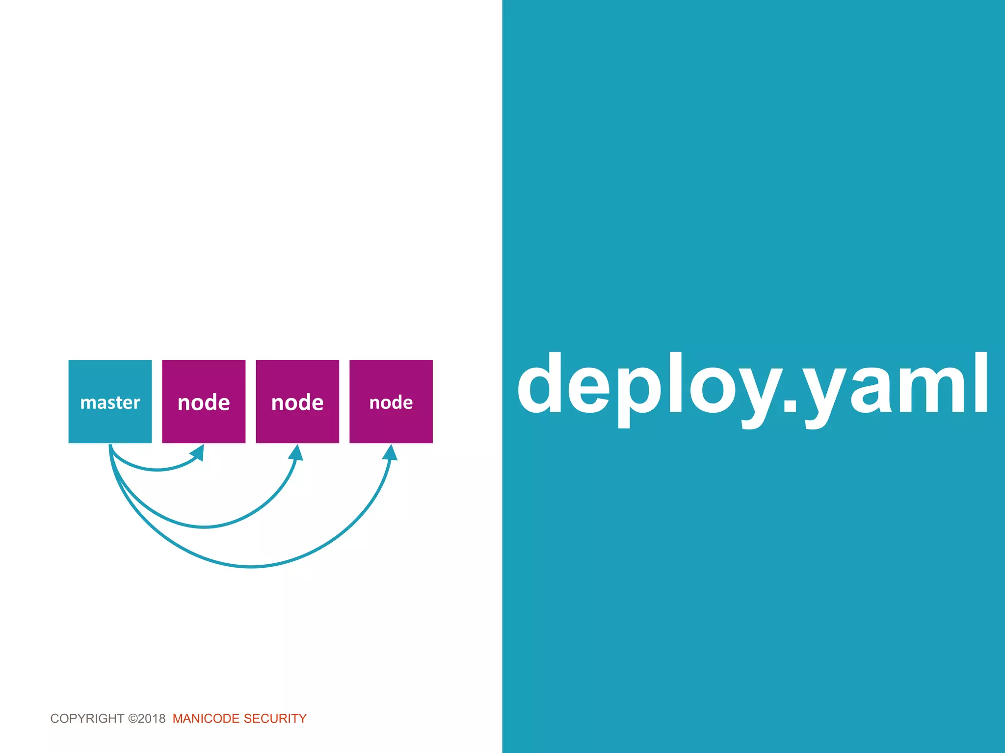 COPYRIGHT ©2018 MANICODE SECURITY
deploy.yamlnodemaster node node
 