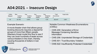owasp top 10 security risk categories and CWE | PPTX
