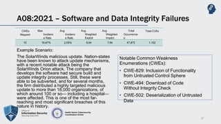 Owasp Cyclone Dx Example owasp top 10 security risk categories and CWE | PPTX