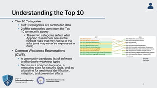 owasp top 10 security risk categories and CWE | PPTX