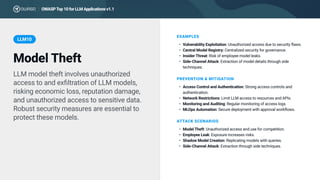 Llm Risk OWASP-Top-10-for-LLMs-2023-slides-v1_1.pdf