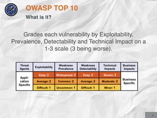 OWASP Top 10 - The Ten Most Critical Web Application Security Risks | PDF