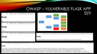 OWASP – VULNERABLE FLASK APP
SSTI
 