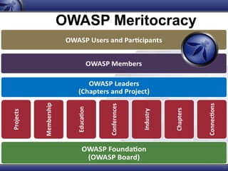 71
OWASP Meritocracy
 