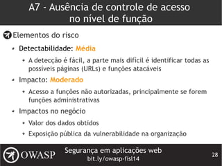 Segurança em aplicações web
bit.ly/owasp-fisl14
28
A7 - Ausência de controle de acesso
no nível de função
Elementos do risco
Detectabilidade: Média
A detecção é fácil, a parte mais difícil é identificar todas as
possíveis páginas (URLs) e funções atacáveis
Impacto: Moderado
Acesso a funções não autorizadas, principalmente se forem
funções administrativas
Impactos no negócio
Valor dos dados obtidos
Exposição pública da vulnerabilidade na organização
 