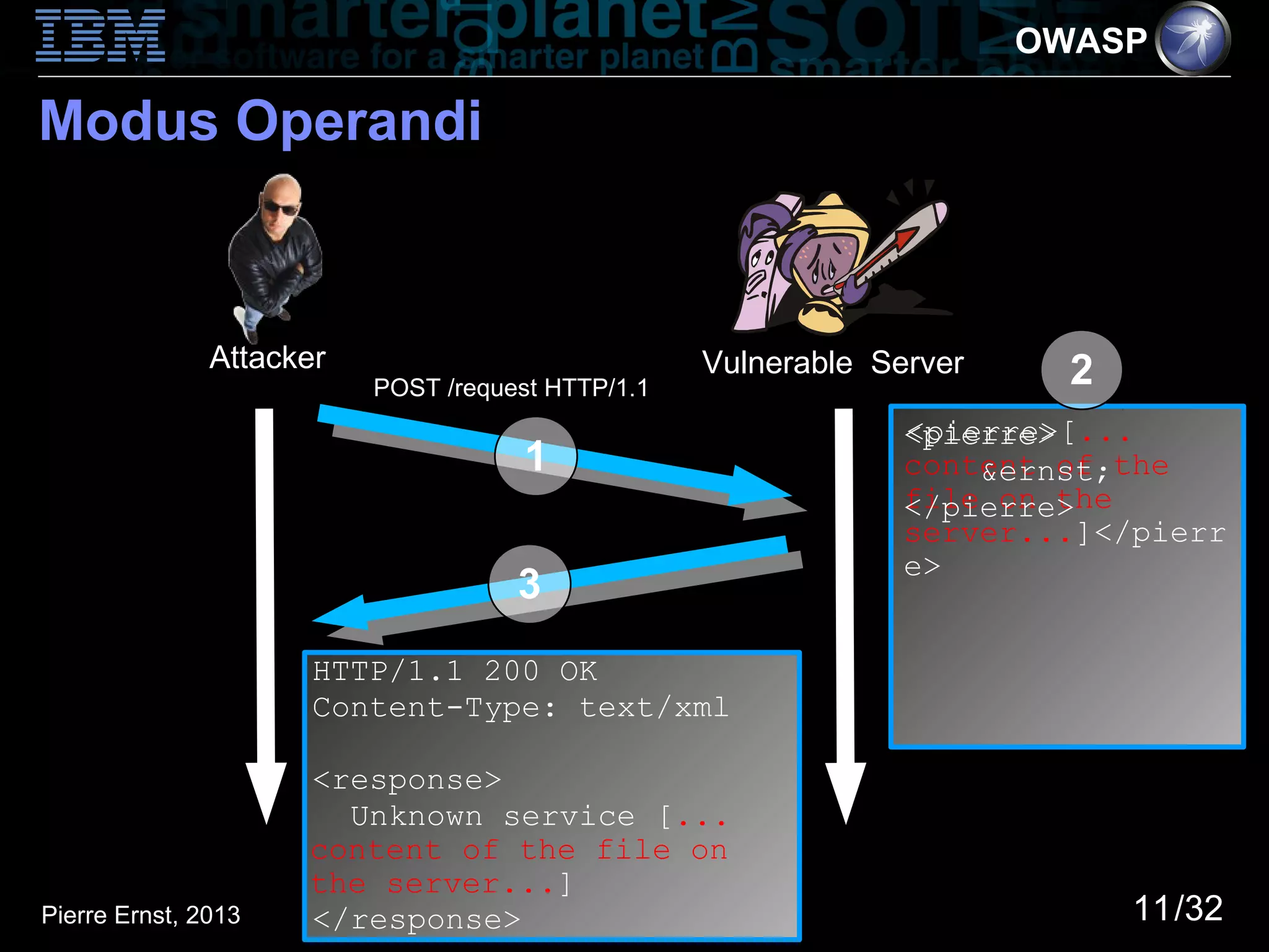 OWASP

Modus Operandi



               Attacker                            Vulnerable Server
                          POST /request HTTP/1.1                         2
                                                                <pierre>[...
                                                                <pierre>
                                      1                         content of the
                                                                    &ernst;
                                                                file on the
                                                                </pierre>
                                                                server...]</pierr
                                                                e>
                                     3
                      HTTP/1.1 200 OK
                      Content-Type: text/xml

                     <response>
                       Unknown service [...
                     content of the file on
                     the server...]
Pierre Ernst, 2013   </response>                                             11/32
 