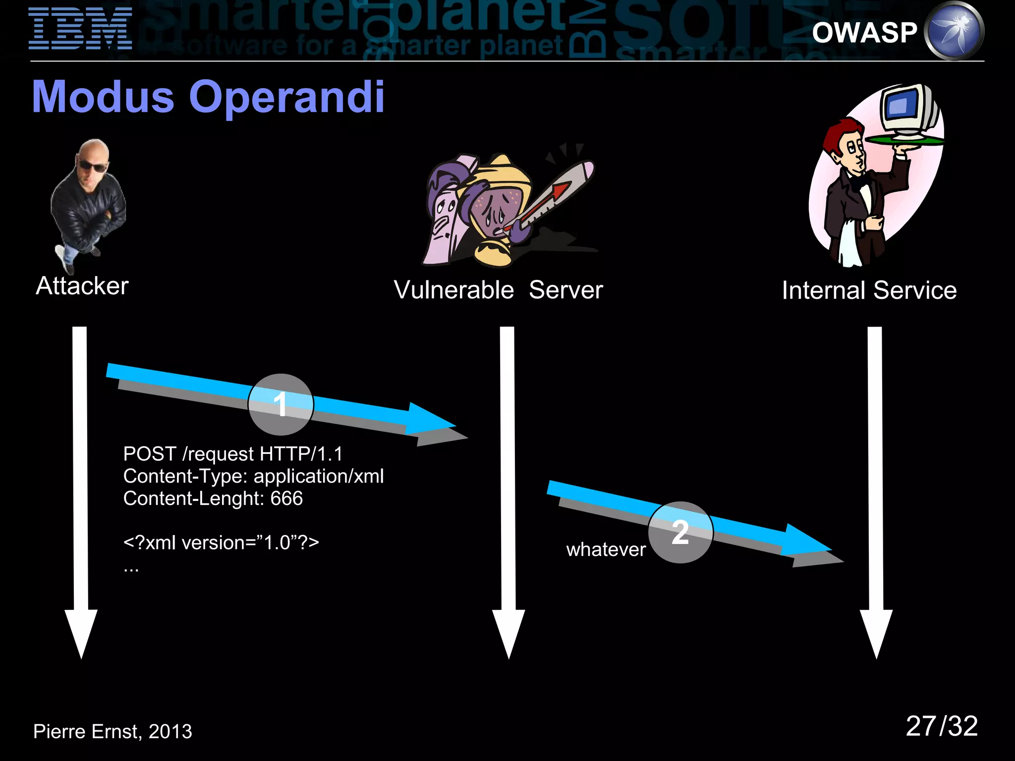 OWASP

Modus Operandi



Attacker                                  Vulnerable Server            Internal Service



                          1
          POST /request HTTP/1.1
          Content-Type: application/xml
          Content-Lenght: 666

          <?xml version=”1.0”?>                         whatever
                                                                   2
          ...




Pierre Ernst, 2013                                                                27/32
 