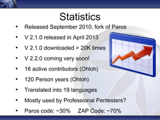 4
Statistics
• Released September 2010, fork of Paros
• V 2.1.0 released in April 2013
• V 2.1.0 downloaded > 20K times
• V 2.2.0 coming very soon!
• 16 active contributors (Ohloh)
• 120 Person years (Ohloh)
• Translated into 19 languages
• Mostly used by Professional Pentesters?
• Paros code: ~30% ZAP Code: ~70%
 