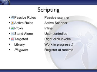 Scripting
•
•
•
•
•
•
•

Passive Rules

Passive scanner

Active Rules

Active Scanner

Proxy

Inline

Stand Alone

User controlled

Targeted

Right click invoke

Library

Work in progress ;)

Plugable

Register at runtime

 