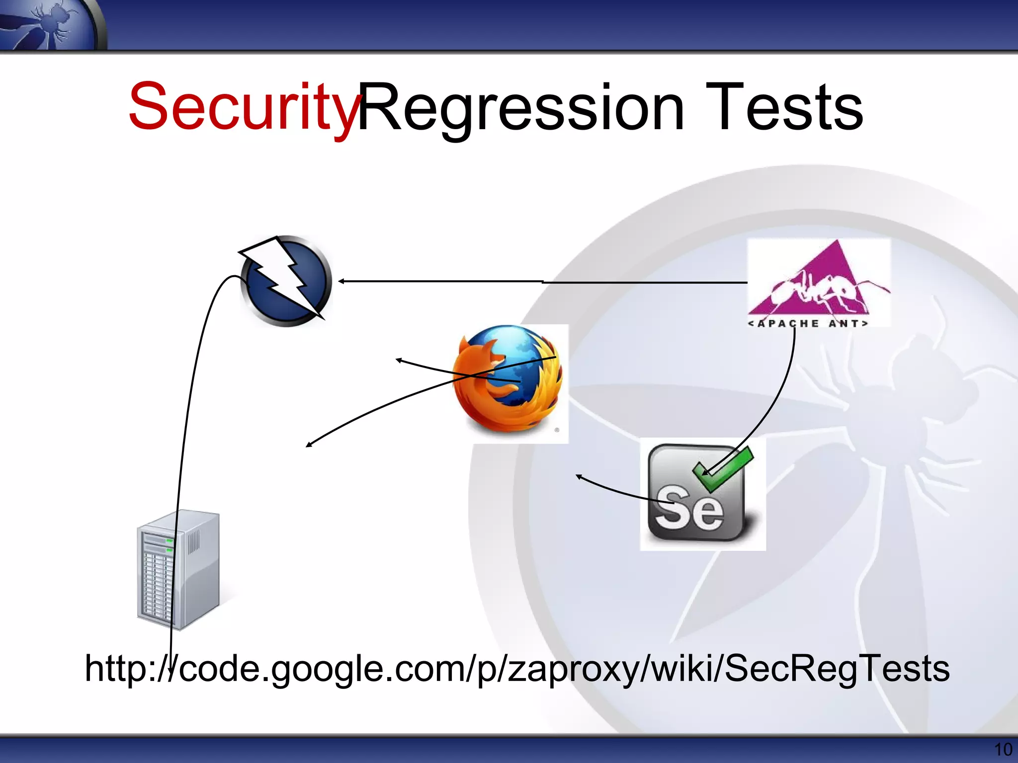 SecurityRegression Tests

http://code.google.com/p/zaproxy/wiki/SecRegTests
10

 