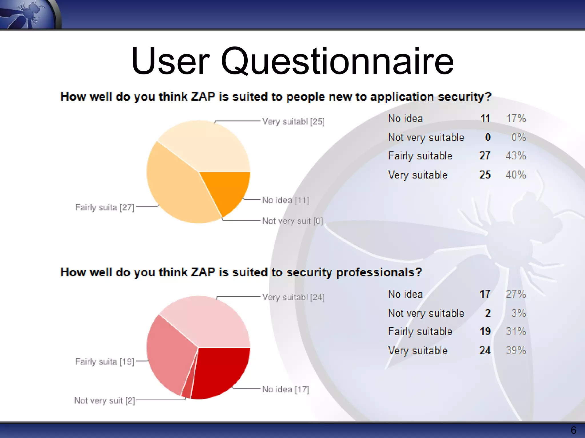 User Questionnaire

6

 