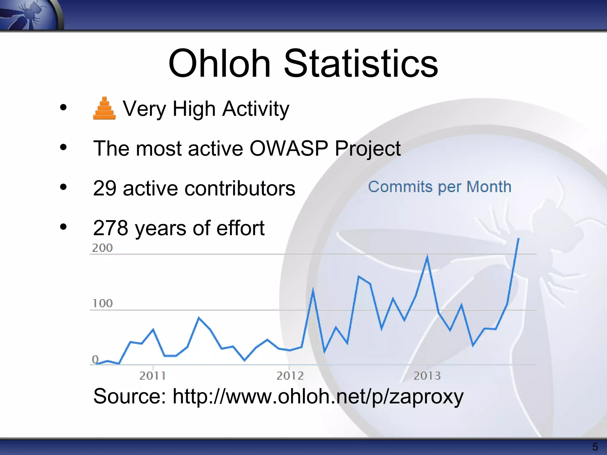 5
Ohloh Statistics
• Very High Activity
• The most active OWASP Project
• 29 active contributors
• 278 years of effort
Source: http://www.ohloh.net/p/zaproxy
 