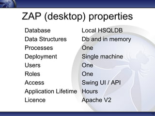 ZAP (desktop) properties
13
Database
Data Structures
Processes
Deployment
Users
Roles
Access
Application Lifetime
Licence
Local HSQLDB
Db and in memory
One
Single machine
One
One
Swing UI / API
Hours
Apache V2
 