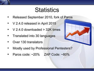 4
Statistics
• Released September 2010, fork of Paros
• V 2.4.0 released in April 2015
• V 2.4.0 downloaded > 32K times
• Translated into 30 languages
• Over 130 translators
• Mostly used by Professional Pentesters?
• Paros code: ~20% ZAP Code: ~80%
 