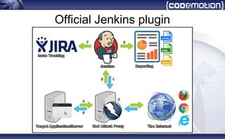 Official Jenkins plugin
 