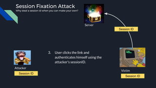 Attacker
Victim
Server
Session Fixation Attack
Why steal a session id when you can make your own?
3. User clicks the link and
authenticates himself using the
attacker’s sessionID.
Session ID
Session ID
Session ID
 