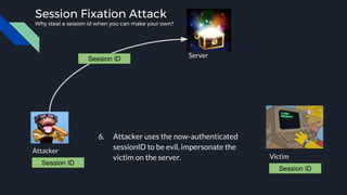 Attacker
Victim
Server
Session Fixation Attack
Why steal a session id when you can make your own?
Session ID
Session ID
6. Attacker uses the now-authenticated
sessionID to be evil, impersonate the
victim on the server.
Session ID
 