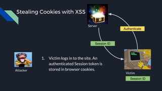 Attacker
Victim
Server
Stealing Cookies with XSS
Authenticate
Session ID
Session ID
1. Victim logs in to the site. An
authenticated Session token is
stored in browser cookies.
 