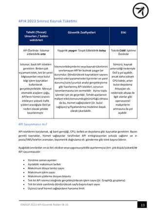 OWASP API Security Top 10 - 2023 (Türkçe Çeviri) | PDF