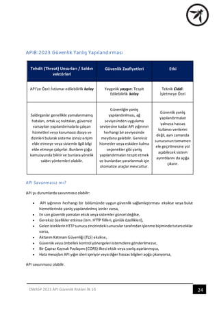 OWASP API Security Top 10 - 2023 (Türkçe Çeviri) | PDF