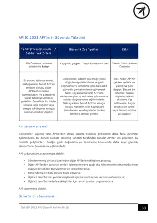 OWASP API Security Top 10 - 2023 (Türkçe Çeviri) | PDF