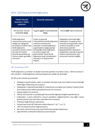 OWASP API Security Top 10 - 2023 (Türkçe Çeviri) | PDF