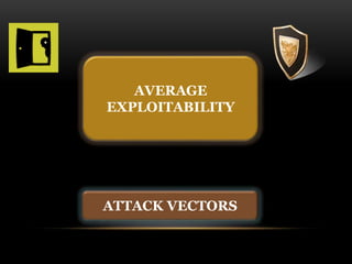 Owasp A9 USING KNOWN VULNERABLE COMPONENTS IT 6873 presentation | PPTX