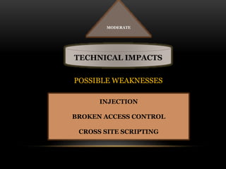 Owasp A9 USING KNOWN VULNERABLE COMPONENTS IT 6873 presentation | PPTX