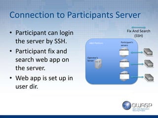 OWASP A&D Project Competition Mode