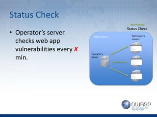 OWASP A&D Project Competition Mode