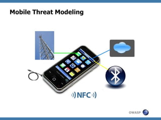 Mobile Threat Modeling

OWASP

 