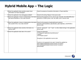 Hybrid Mobile App – The Logic
10 Does the application leak sensitive system level
information via Toast messages?

Check for presence of sensitive information in Toast.makeText

11 Does the application have debugging enabled?

Check for the string "debug" in the source code

12 Does the application misuse or leaksensitive information Check for the presence of uid, user-id, imei, deviceId, deviceSerialNumber,
like device identifiers or via a side channel?
devicePrint, X-DSN, phone, mdn, did, IMSI, uuid in Source code

13 Does the application misuse or leaksensitive information Check for the presence of getLastKnownLocation(),
like Location Info or via a side channel?
requestLocationUpdates(), getLatitude(), getLongitude(), LOCATION in
Source code
14 Does the application leak sensitive information via
source code?

Look for: "password" , "pin", "mpin", or other related strings in the application
source code

15 Does the application leak data in the cache?

"Check for Keywords:
""Ti.Filesystem.applicationCacheDirectory""
""cache""
""HTTPClient cache""
throughout in the application source code
If cache is not supposed to be used, it should be updated as:
client.setRequestHeader('Cache-Control','no-cache');
client.setRequestHeader('Cache-Control','no-store');
appropriately."

OWASP

 