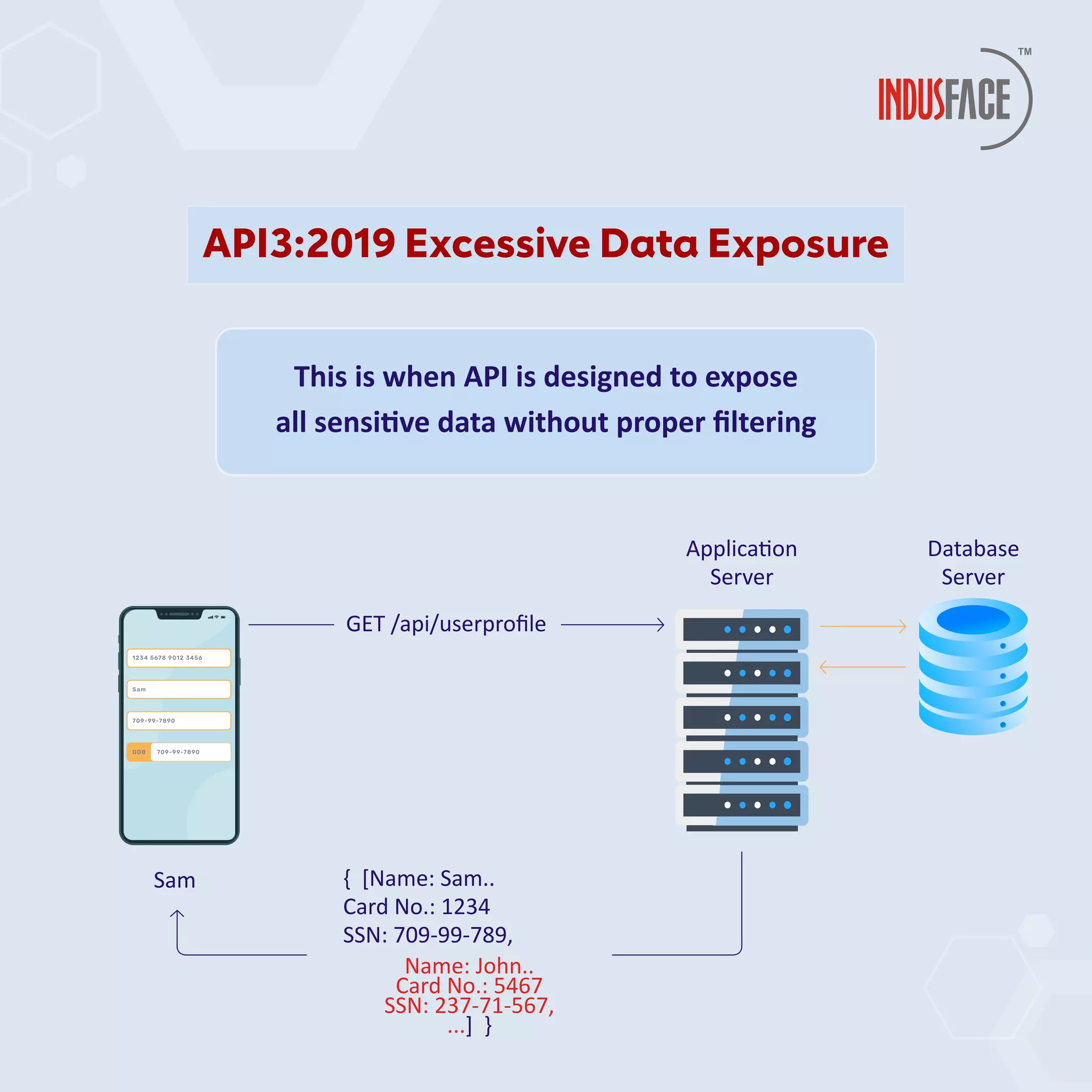 OWASP Top 10 API Security Risks | PDF