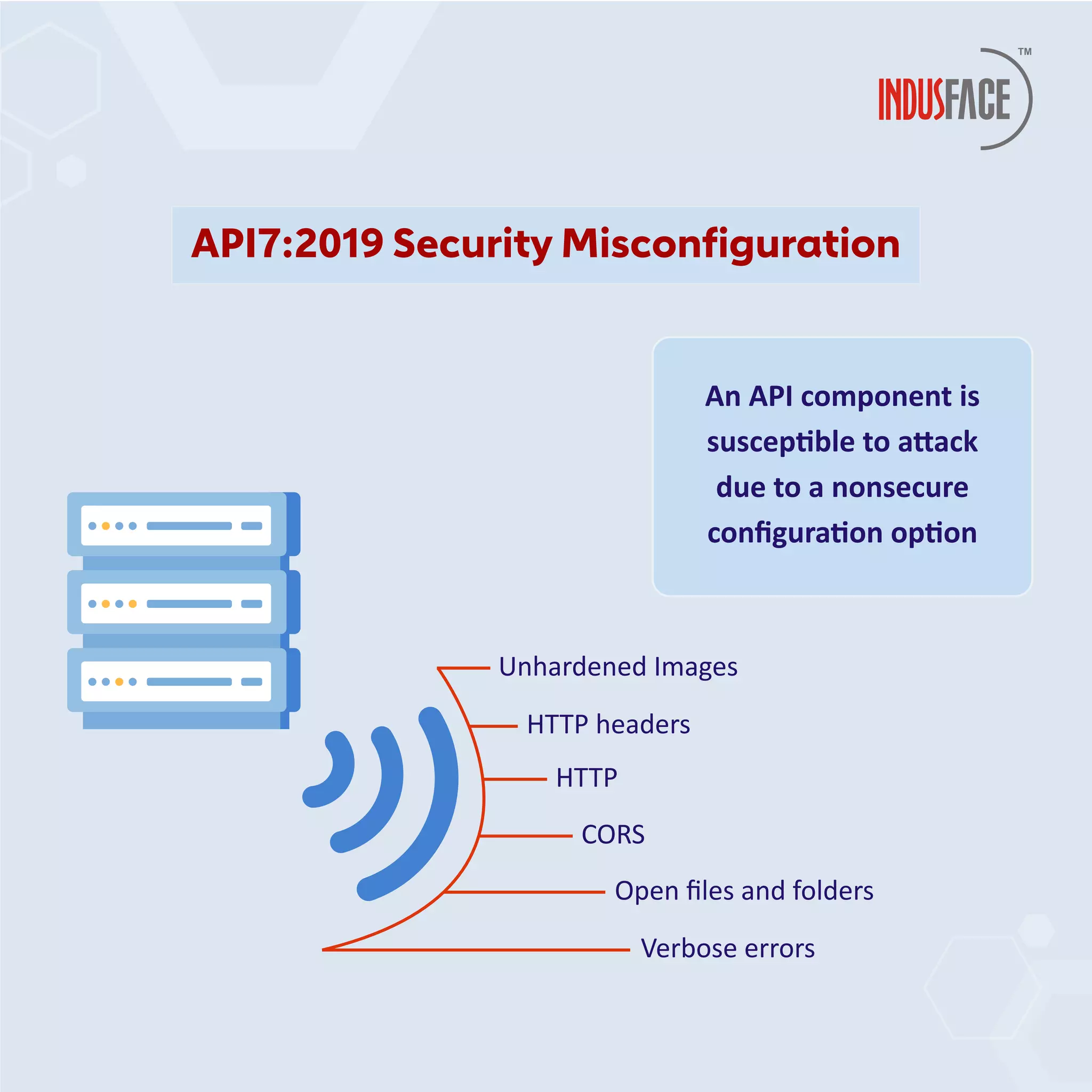 An API component is
suscep�ble to a�ack
due to a nonsecure
conﬁgura�on op�on
Unhardened Images
HTTP headers
HTTP
CORS
Open ﬁles and folders
Verbose errors
API7:2019 Security Misconﬁguration
 